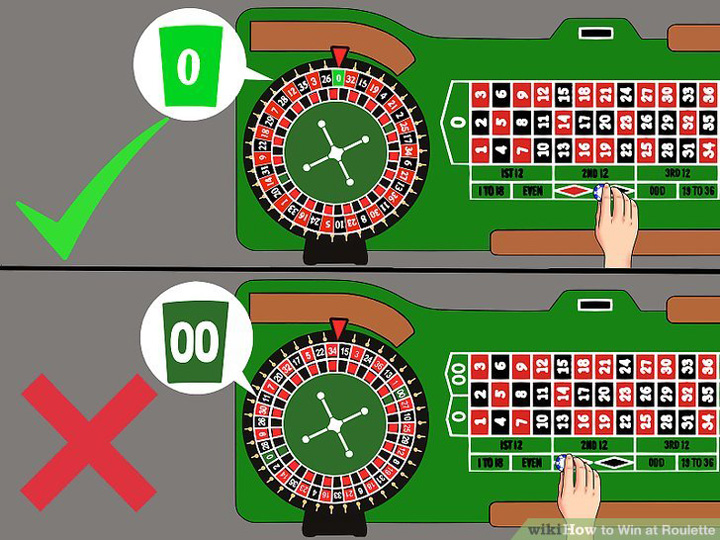 Perfect Guide for Online Roulette Bets